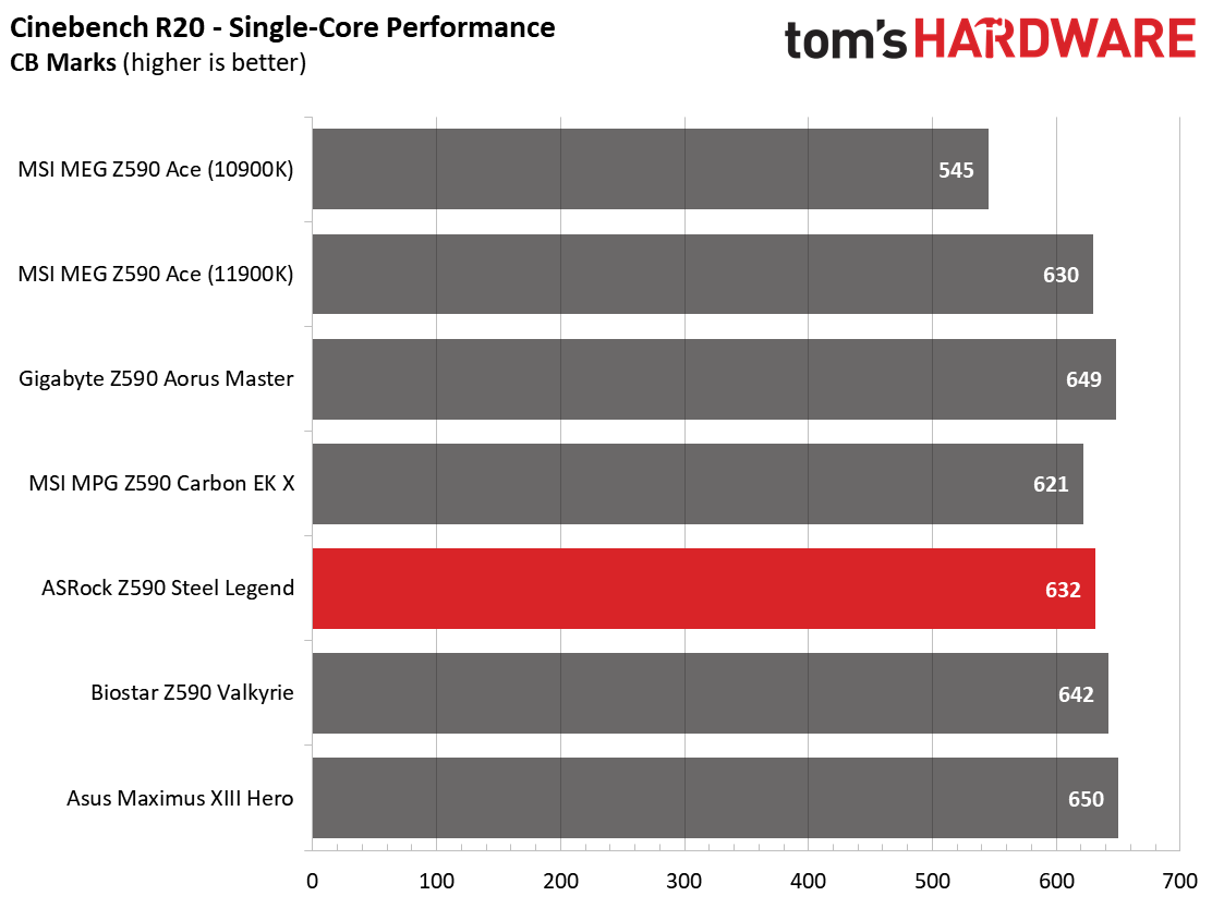 ASRock Z590 Steel Legend WiFi 6E