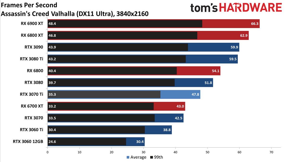 Nvidia GeForce RTX 3070 Ti