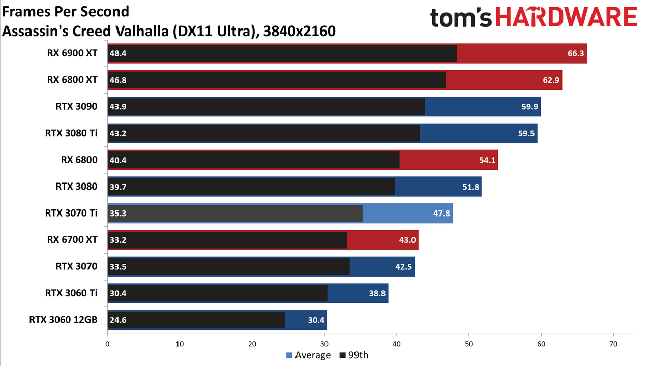 Nvidia GeForce RTX 3070 Ti