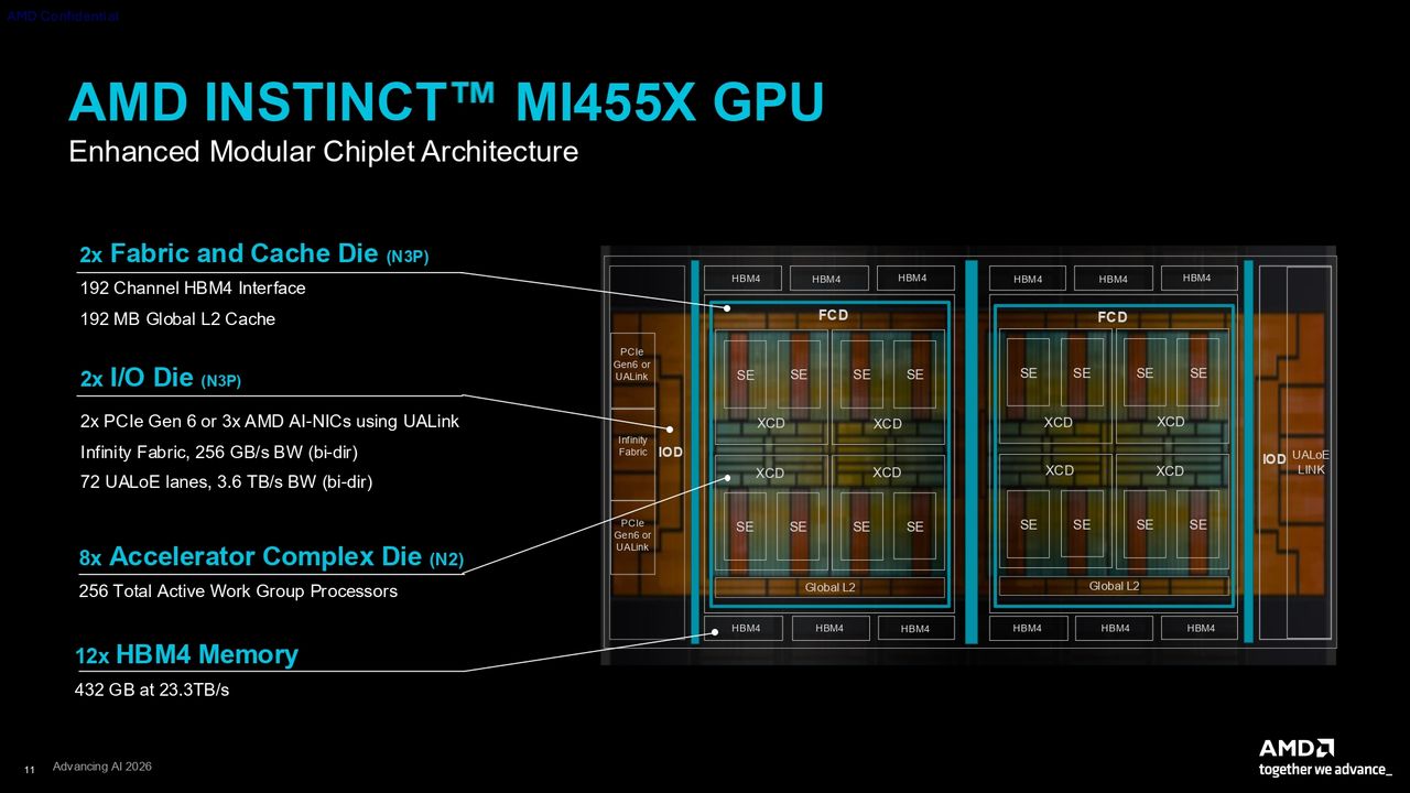 AMD CDNA 5 press deck