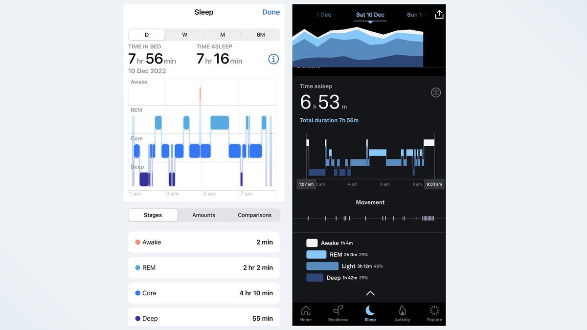IS OURA RING BETTER THAN APPLE WATCH FOR SLEEP TRACKING visual data 4