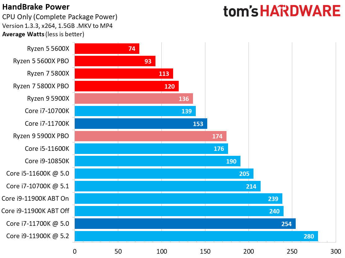 Core i7-11700K