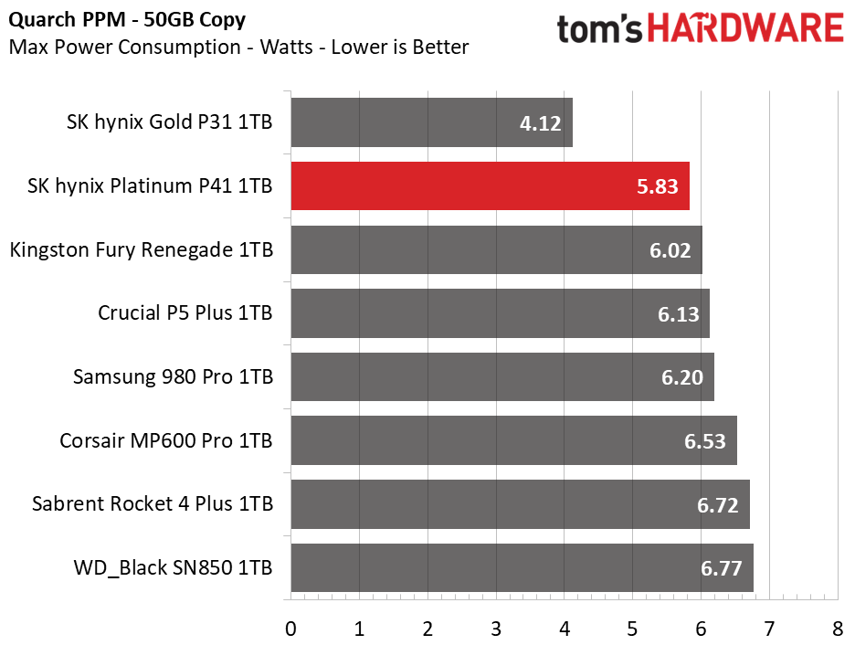 SK hynix Platinum P41 1TB Update
