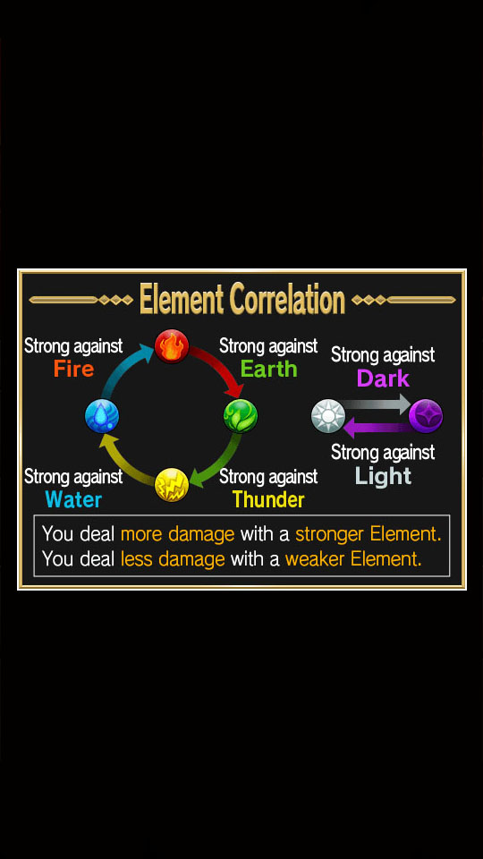 Brave Front elemental damage chart