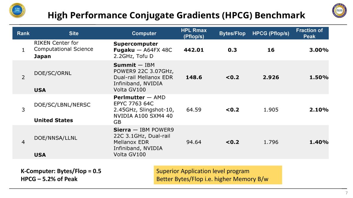 C-DAC AUM chip presentation material