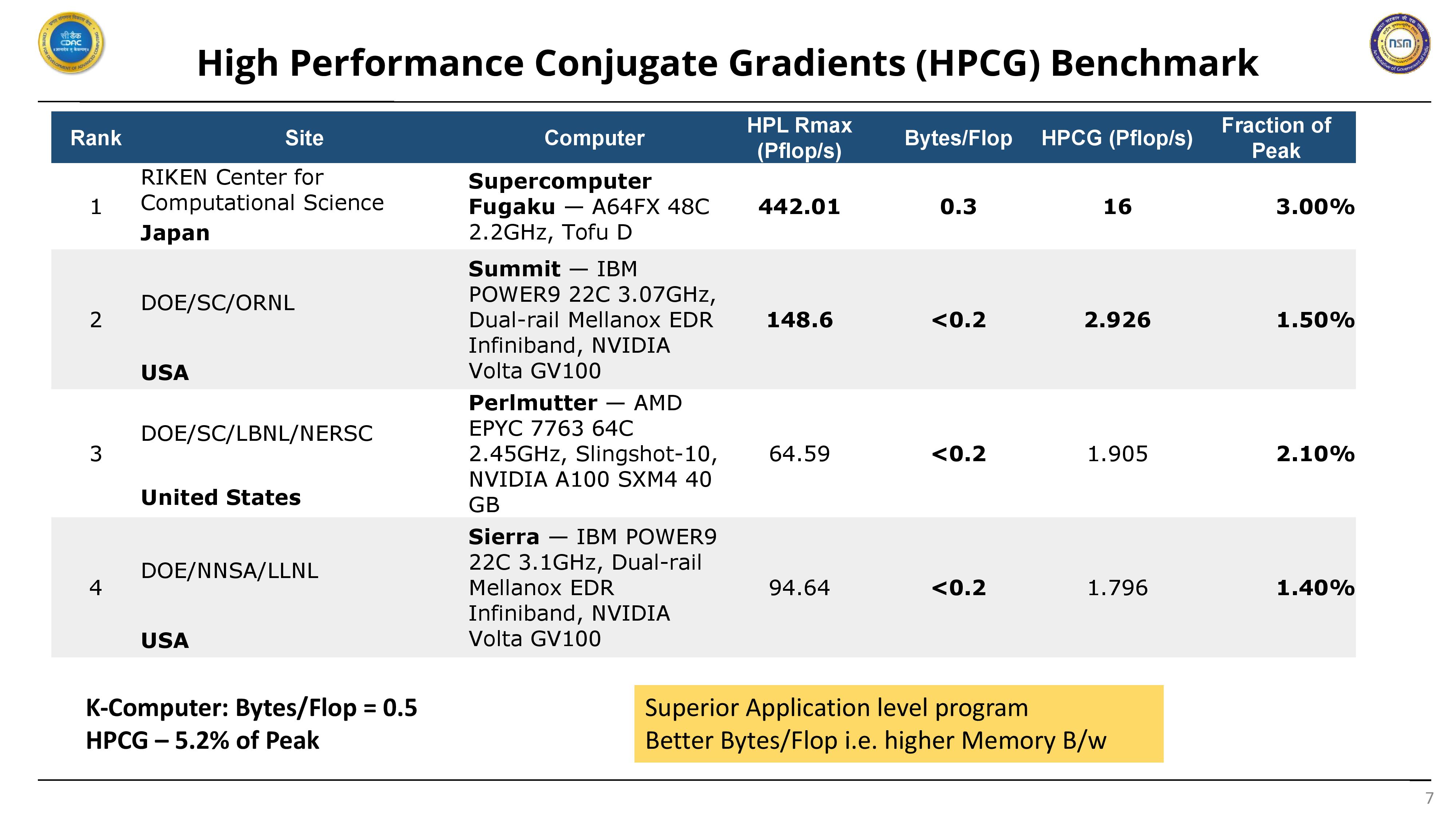 Material de presentación del chip C-DAC AUM