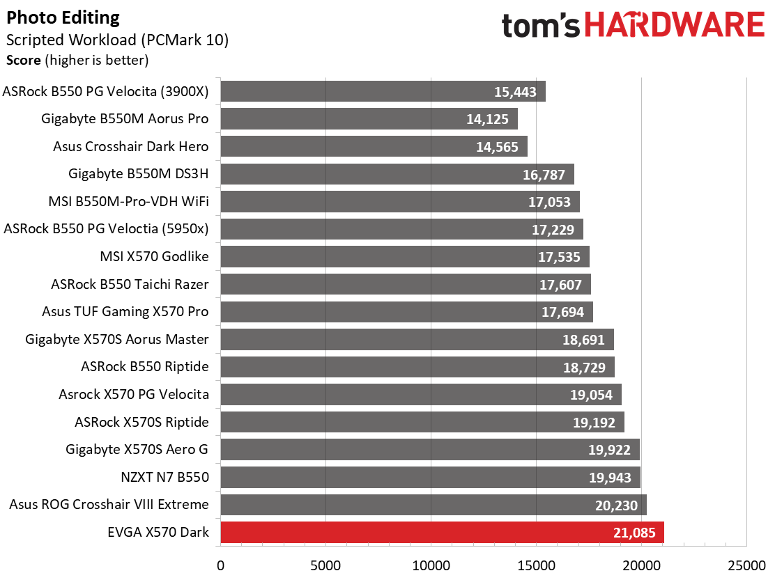 EVGA X570 Dark