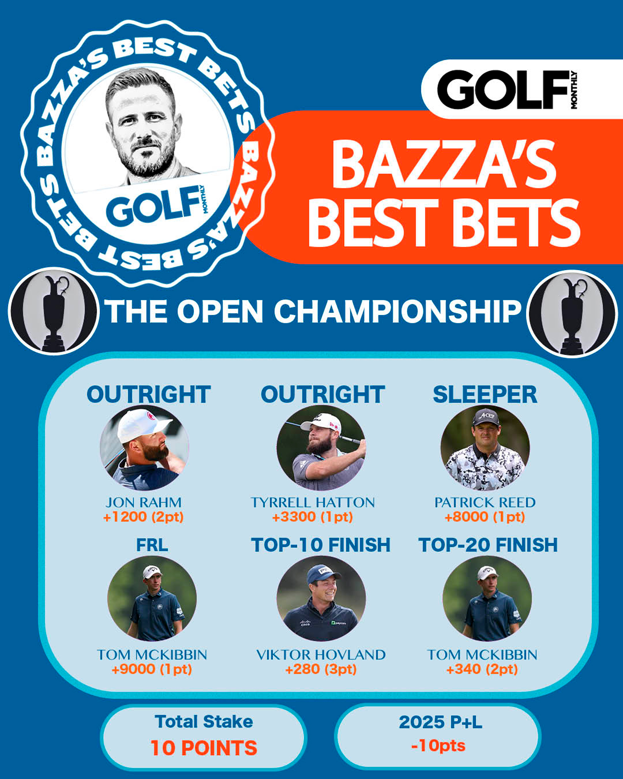 Graphic detailing the best bets of Golf Monthly's resident betting expert Baz Plummer, outlining his picks for the Open Championship at Royal Portrush including Jon Rahm, Tyrrell Hatton, Patrick Reed, Viktor Hovland and Tom McKibbin