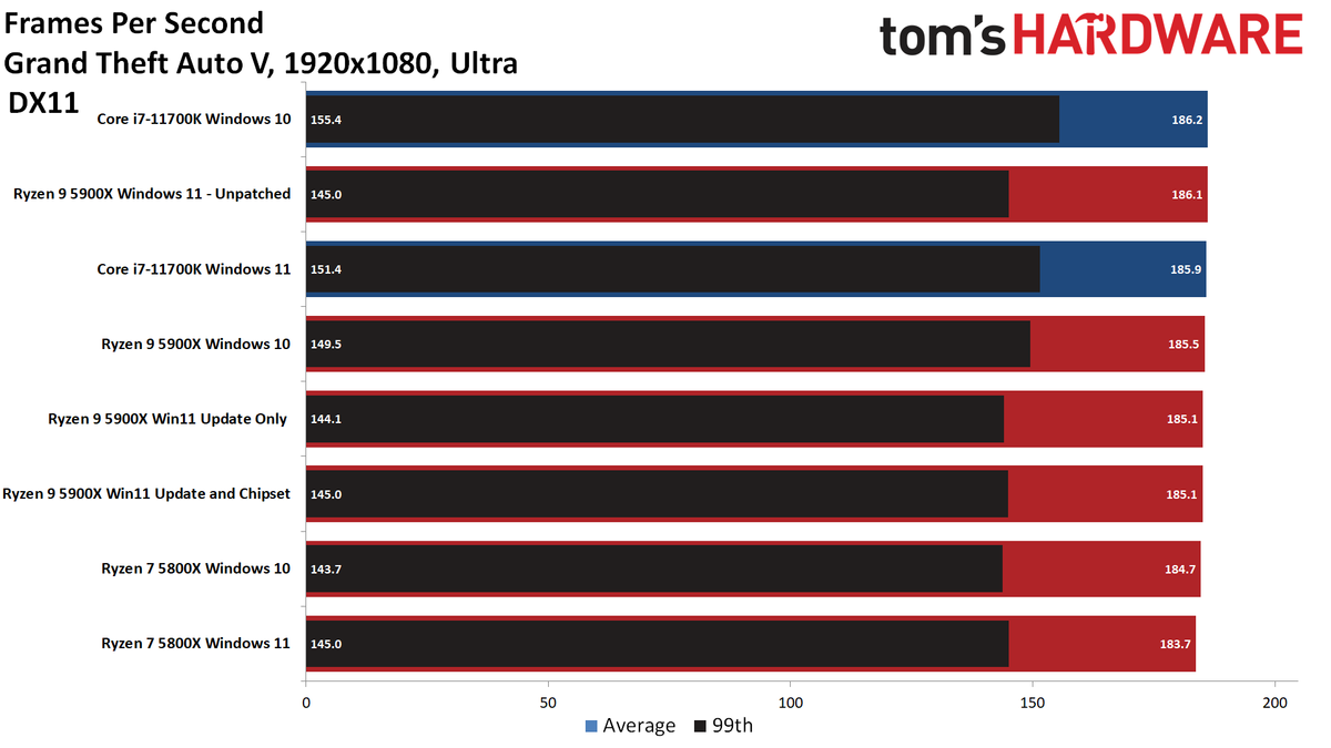AMD Windows 11 patches