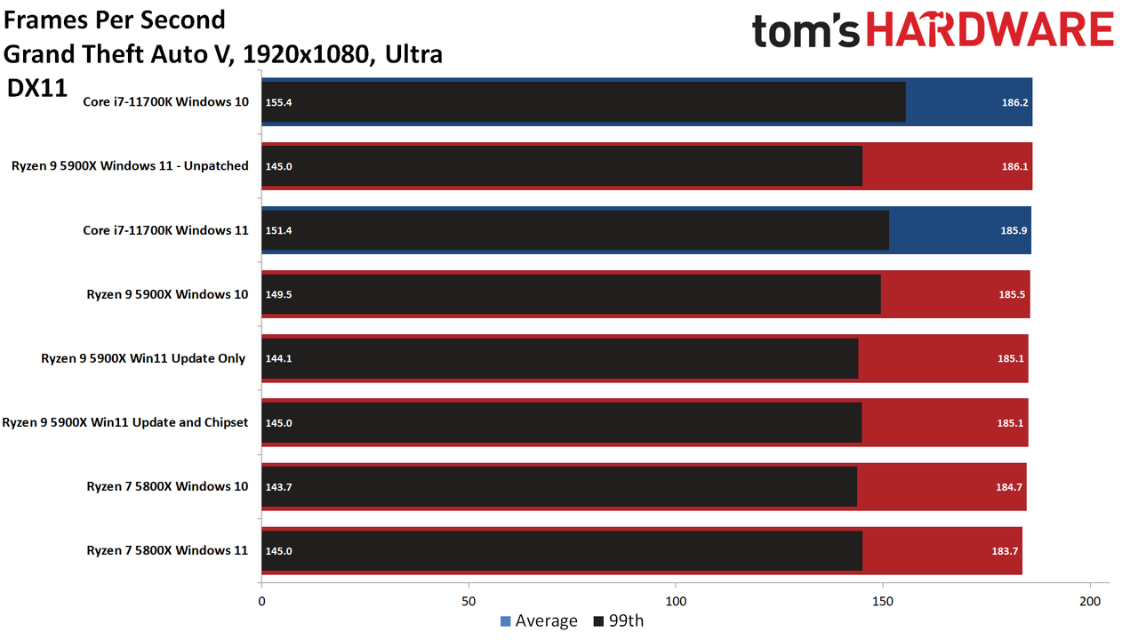 AMD Windows 11 patches