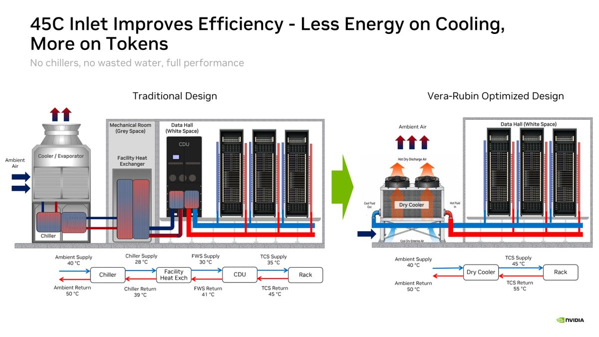 Nvidia Rubin Hot Chips Slides