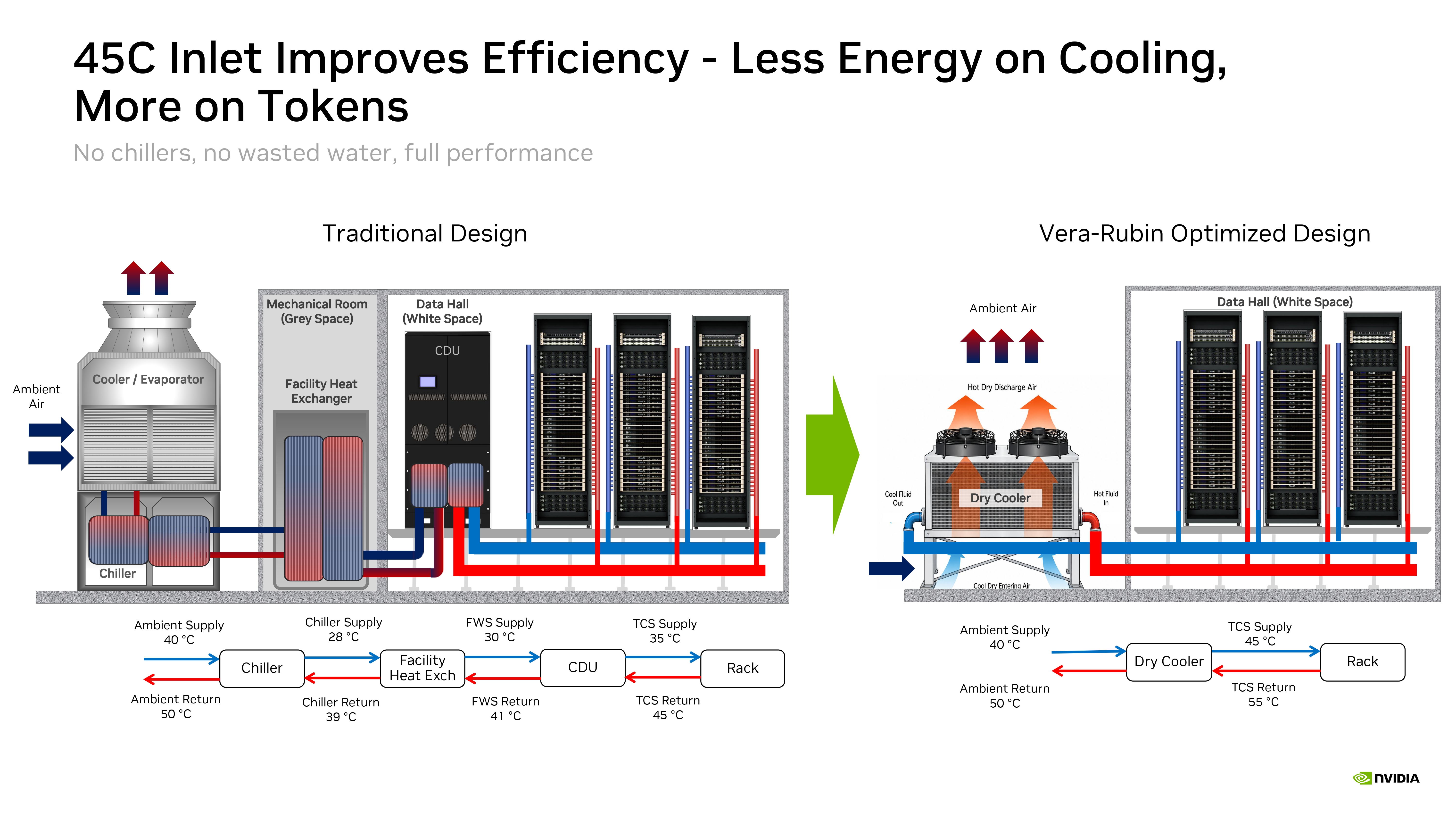 Nvidia Rubin Hot Chips Slides