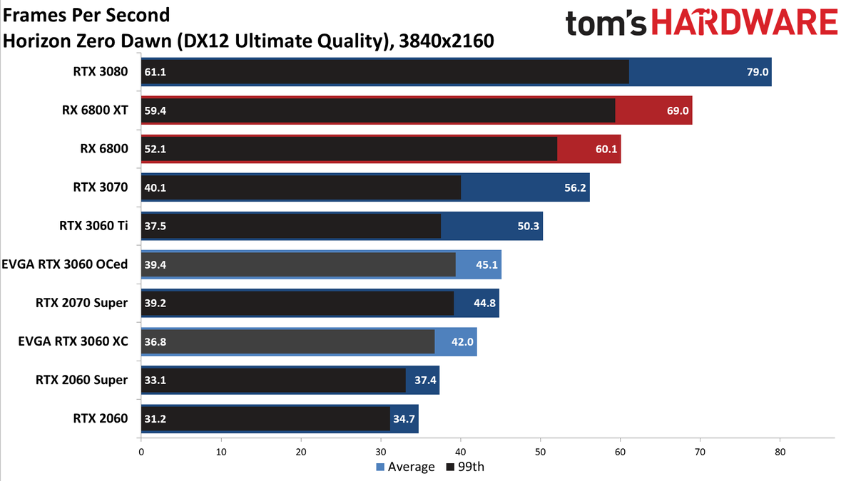 GeForce RTX 3060