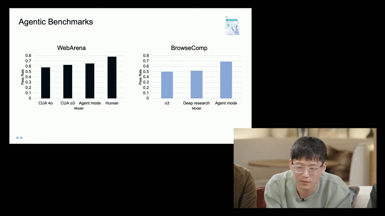 OpenAI