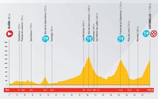 2010 Vuelta a España profile stage 16