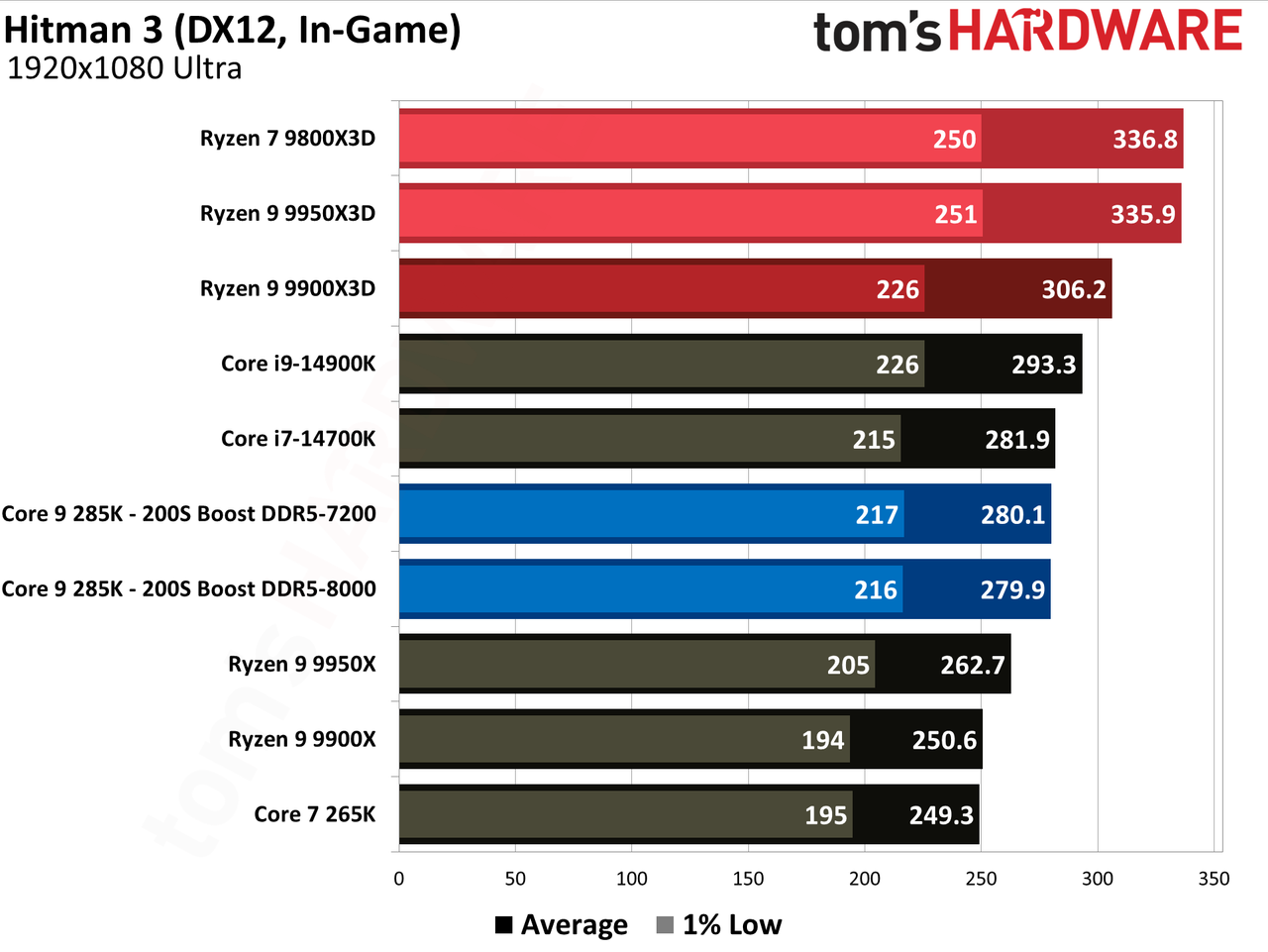 Intel 200S Boost
