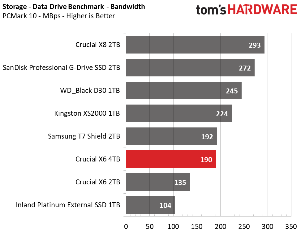 Crucial X6 4TB Portable SSD