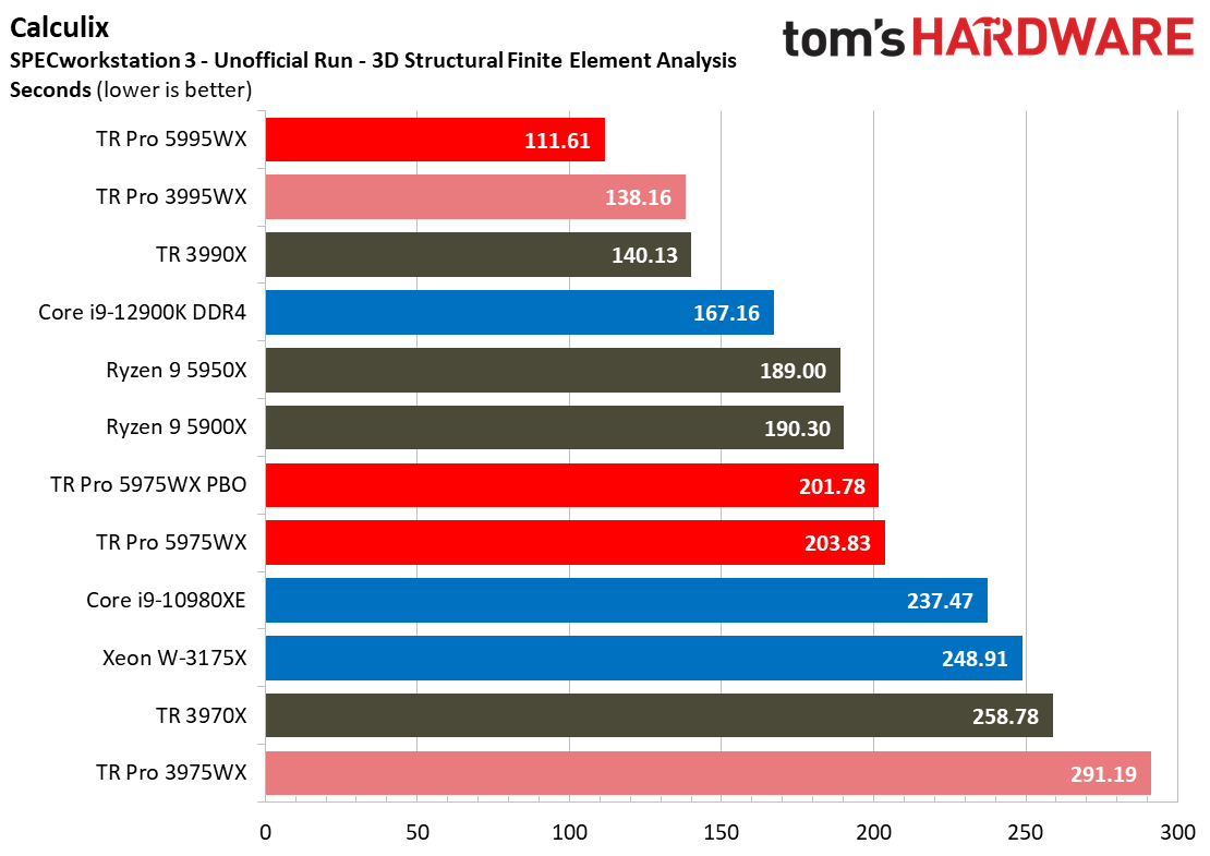 AMD Threadripper 5995WX 5975WX