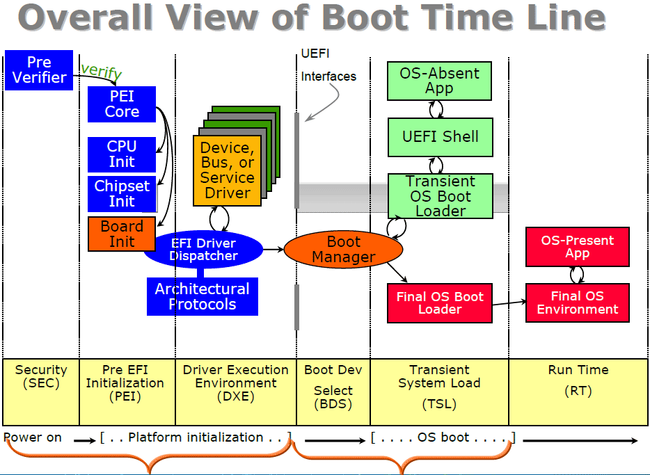 Uefi platform initialization зависает