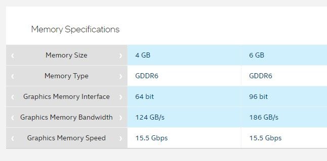 Comparison between A410 and A380 GPUs