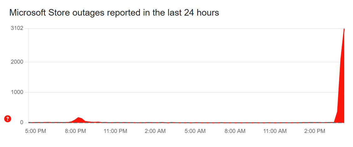 DownDetector microsoft store outage