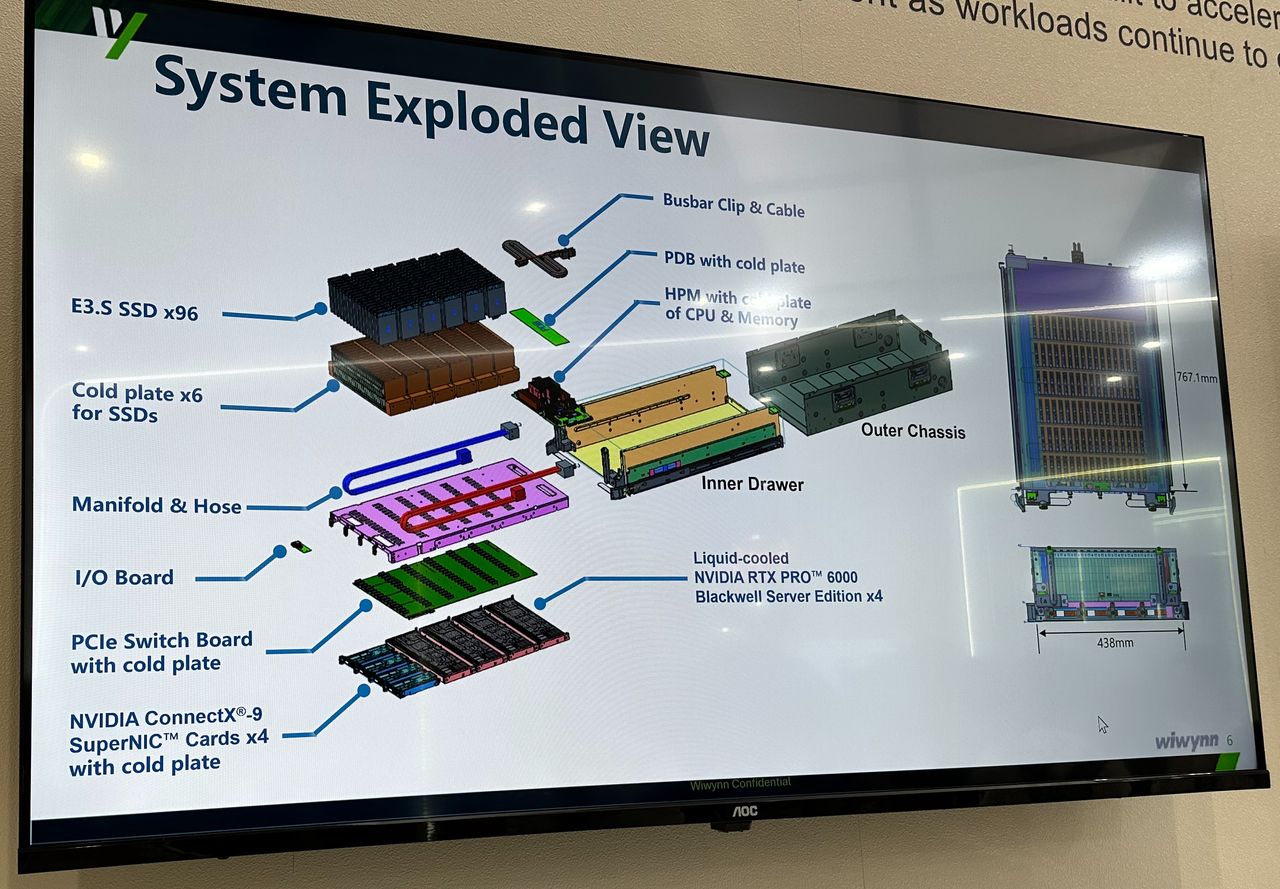 SCADA
