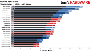 Ryzen 9 3900X so với Core i9-9900K