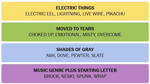 The New York Times Connections puzzle answers on Thursday, August 27, 2026