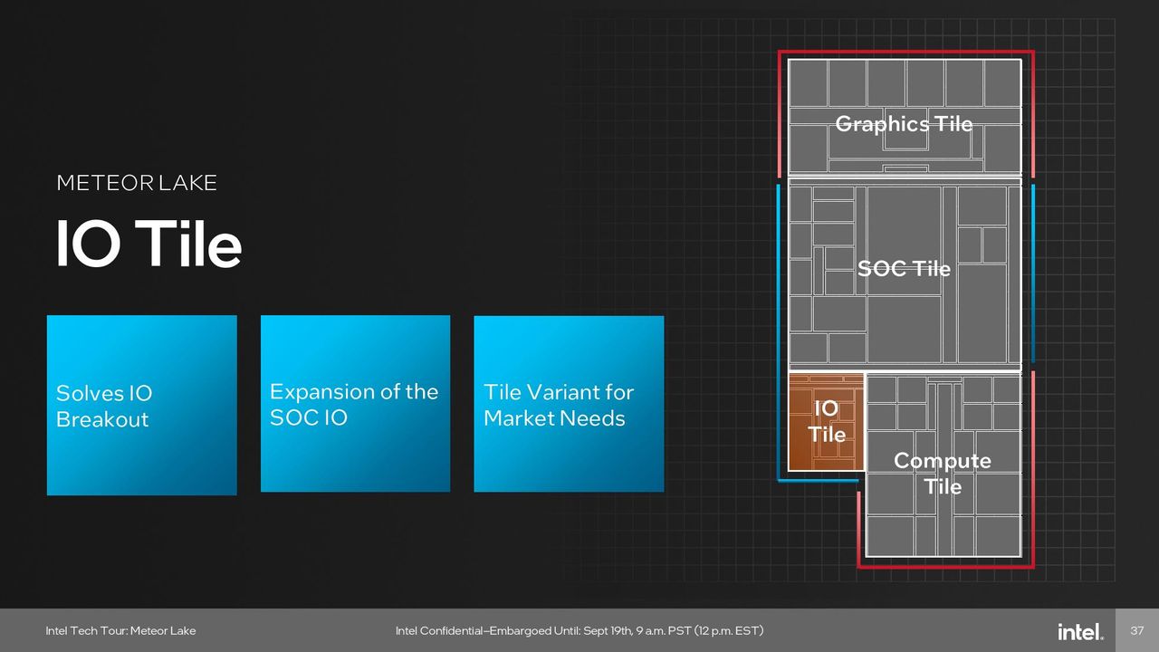 Intel Meteor Lake I/O Tile