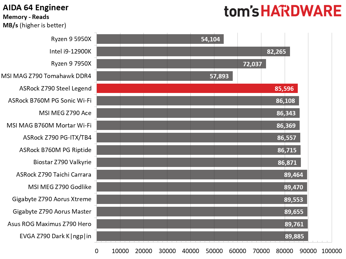 ASRock Z790 Steel Legend