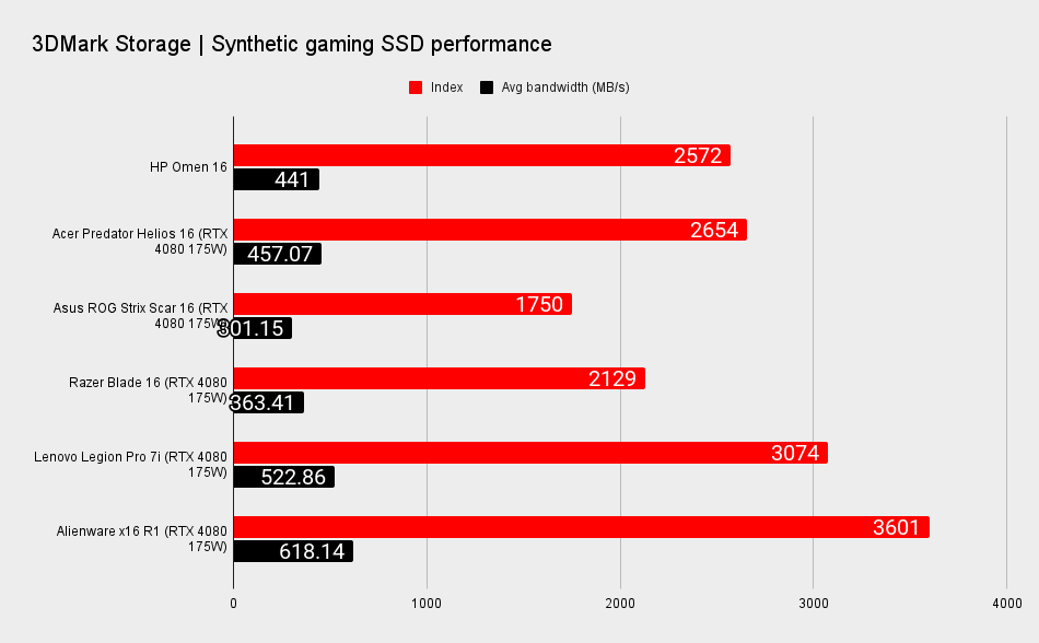 HP OMEN 16 benchmarks.