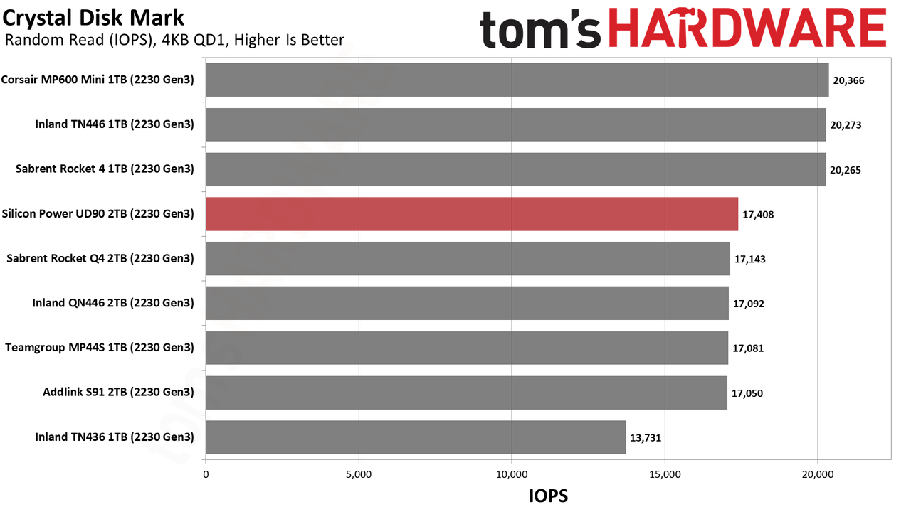 2TB Silicon Power UD90 2230 SSD
