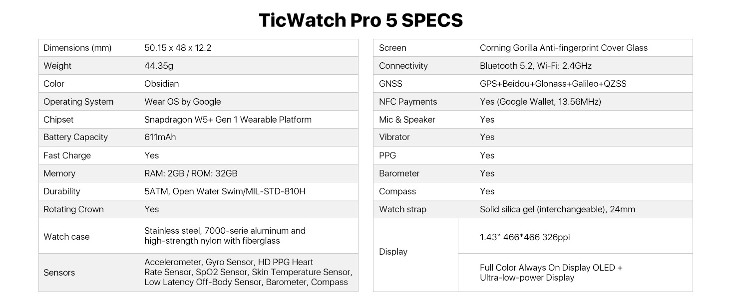 Material vazado do TicWatch Pro 5