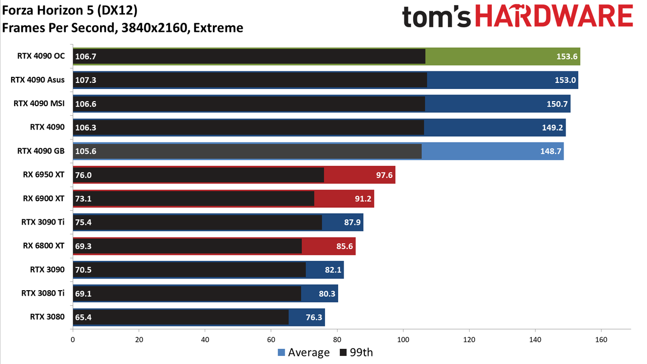 Gigabyte RTX 4090 Gaming OC