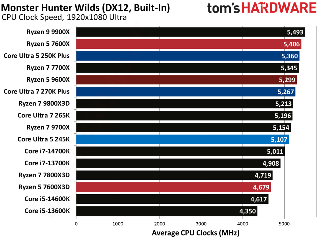 Intel Core Ultra 5 250K Plus