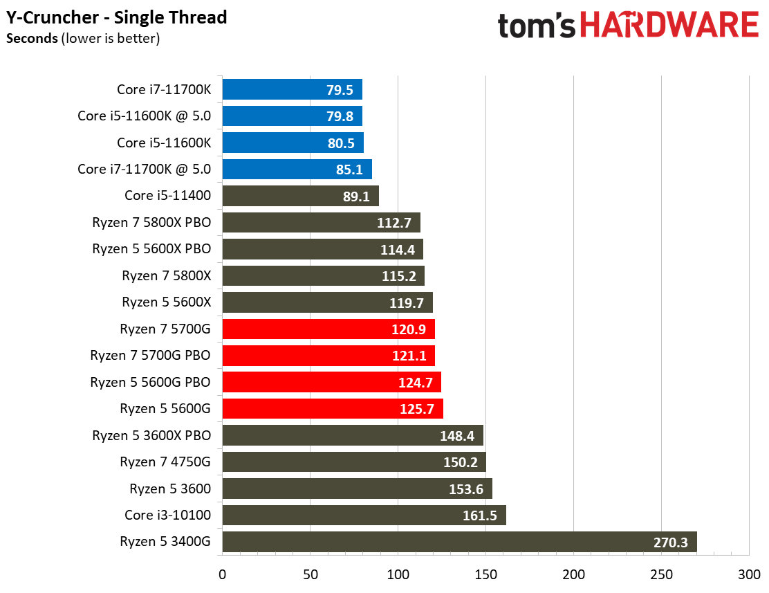 Ryzen 7 5700G