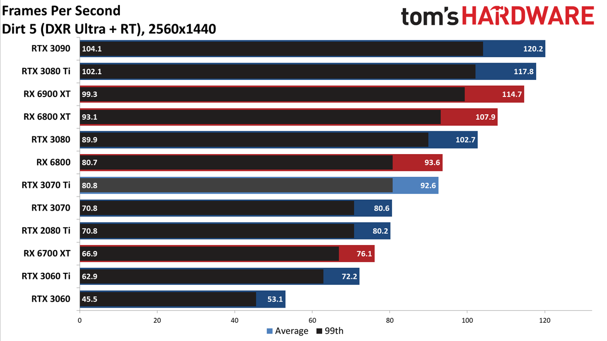 Nvidia GeForce RTX 3070 Ti