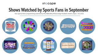 Shows watched by sports fans in September