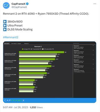 Performance benchmarks from CapFrameX on Twitter