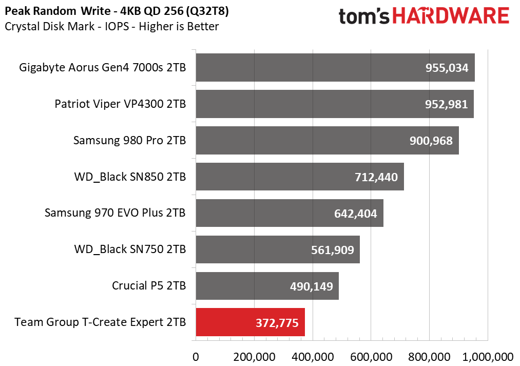 Team Group T-Create Expert SSD