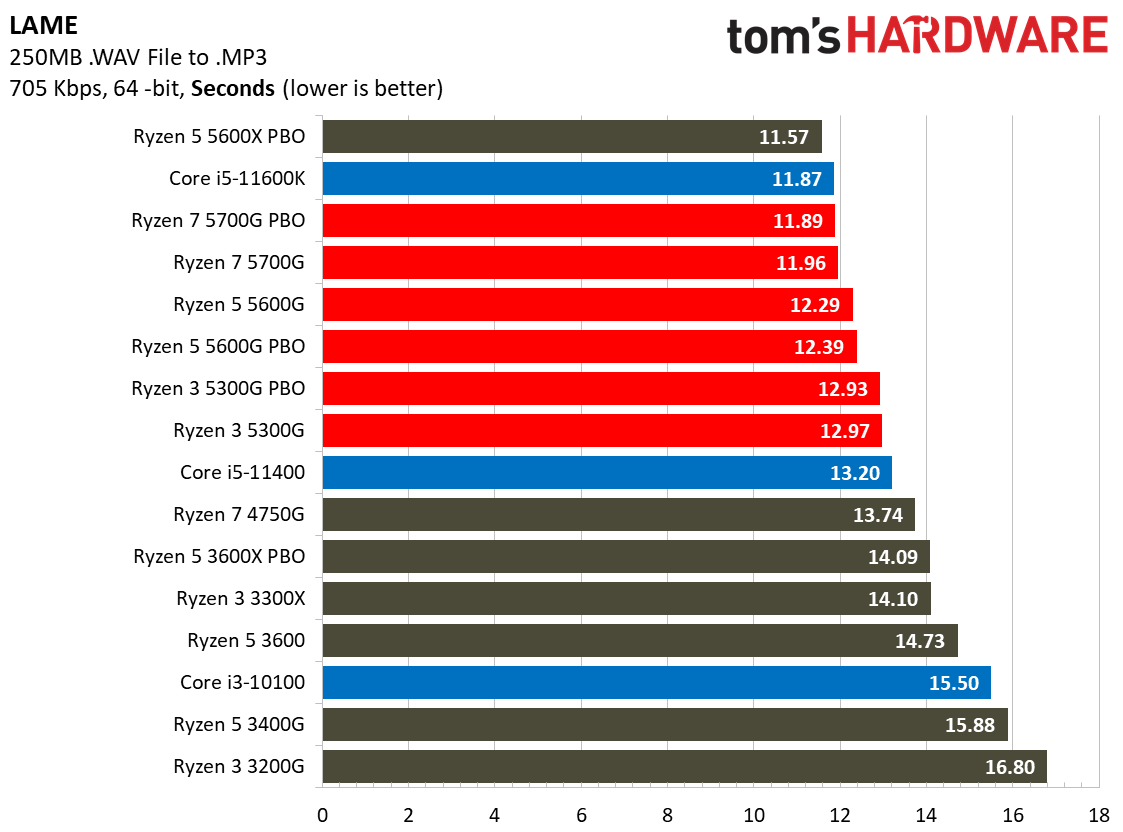 Ryzen 3 5300G