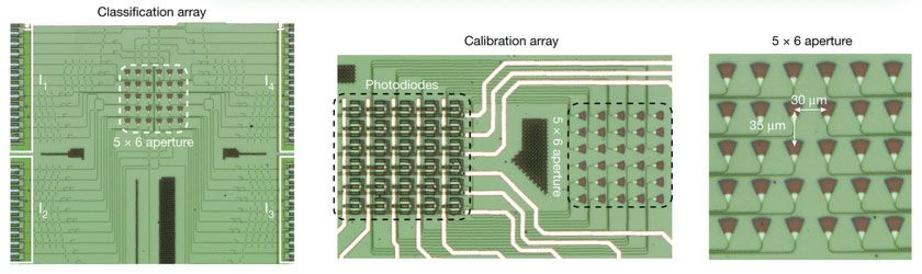 Photonics and neural nets