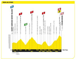 Tour de France 2023 stage 17 profile