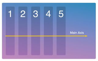 responsive web design tutorials