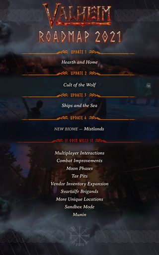 Roadmap for Valheim Early Access development for 2021