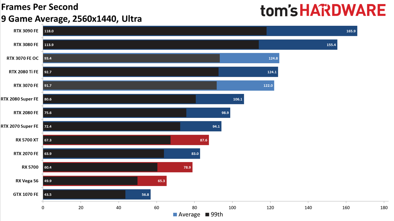 Nvidia GeForce RTX 3070 FE