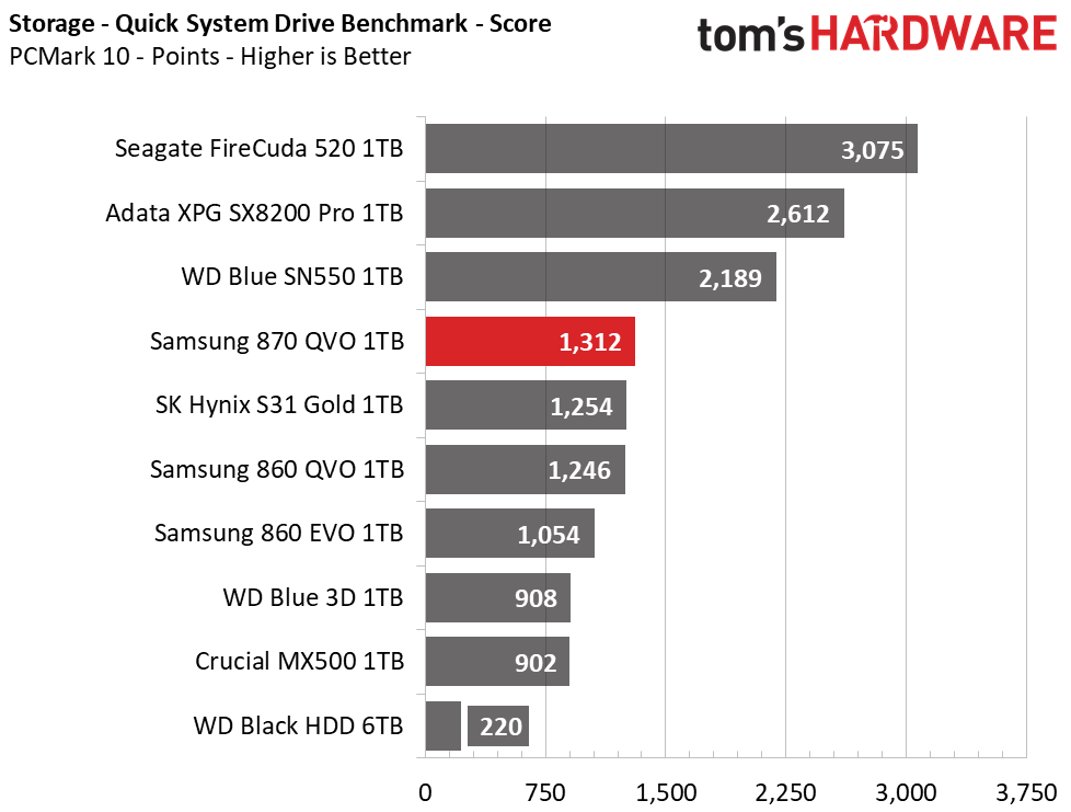 Samsung 870 QVO SSD (1TB)