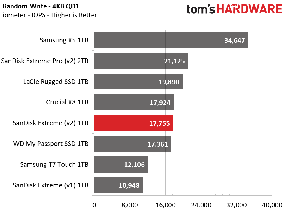 SanDisk Extreme v2
