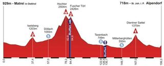 Int. Österreich-Rundfahrt - Stage 4 Profile