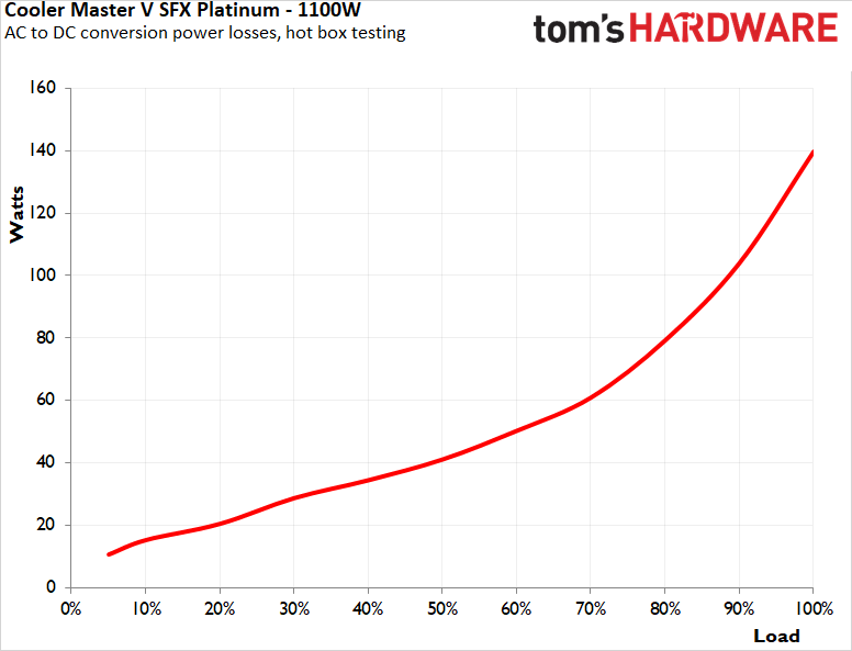 Cooler Master V SFX Platinum 1100